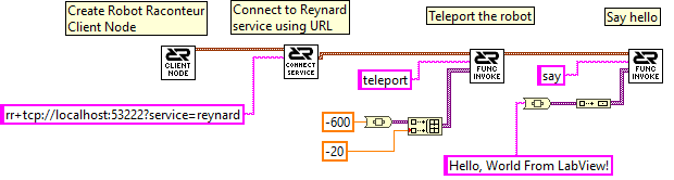 LabView Reynard Quick Start client